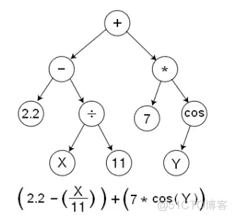 TensorFlow基础篇_人工智能